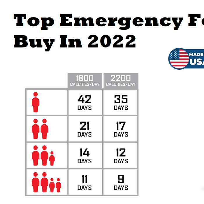 top emergency food 2022