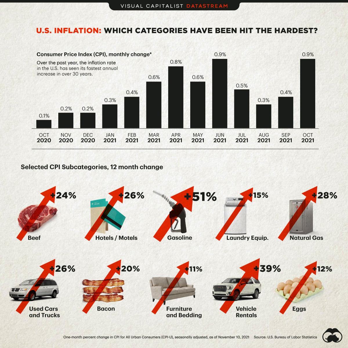 Forecast for US Recession Within Year Hits 100% - The Survival Prep Store