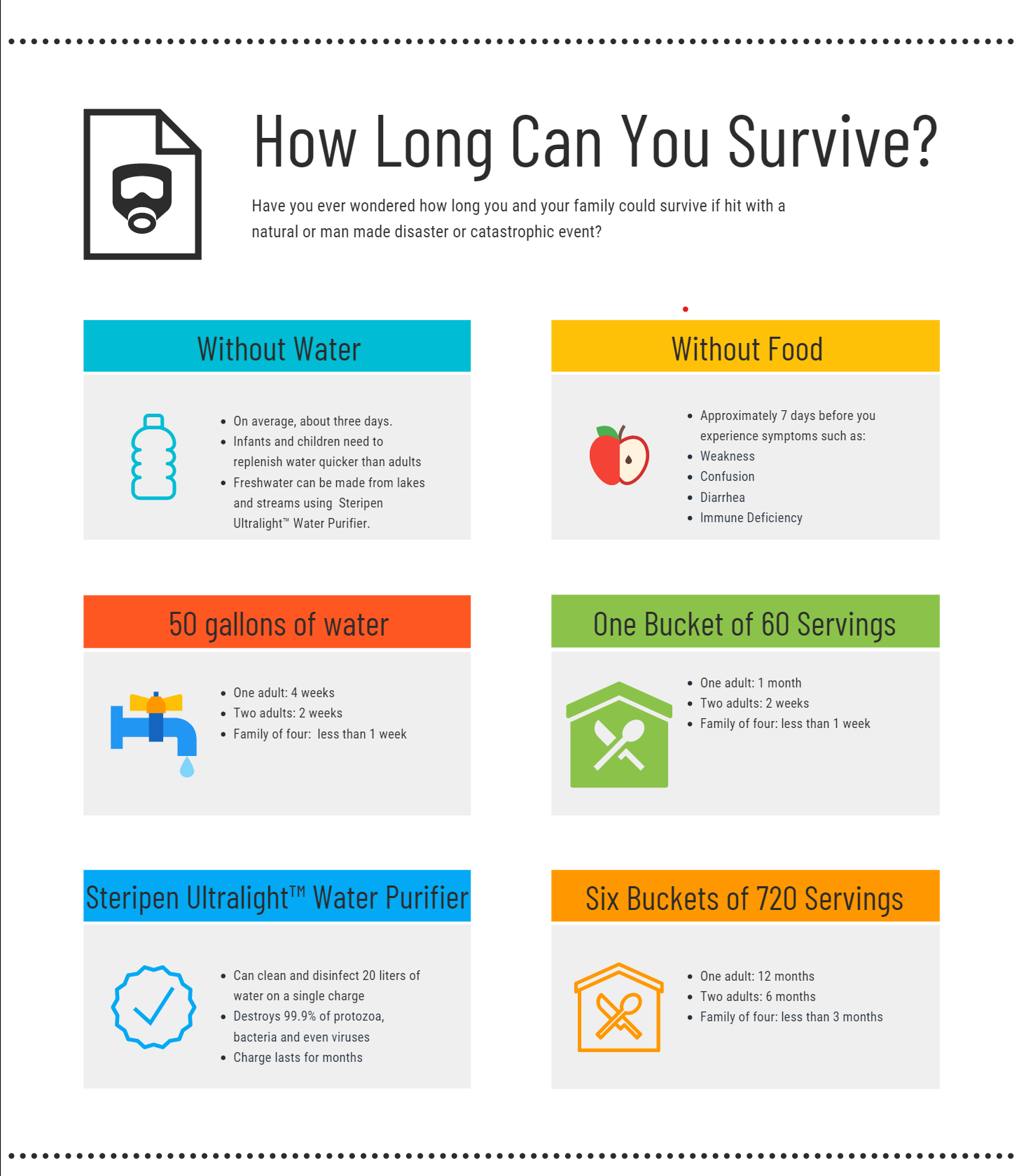 WIll You and Your Family Survive a National Emergency? - The Survival Prep Store